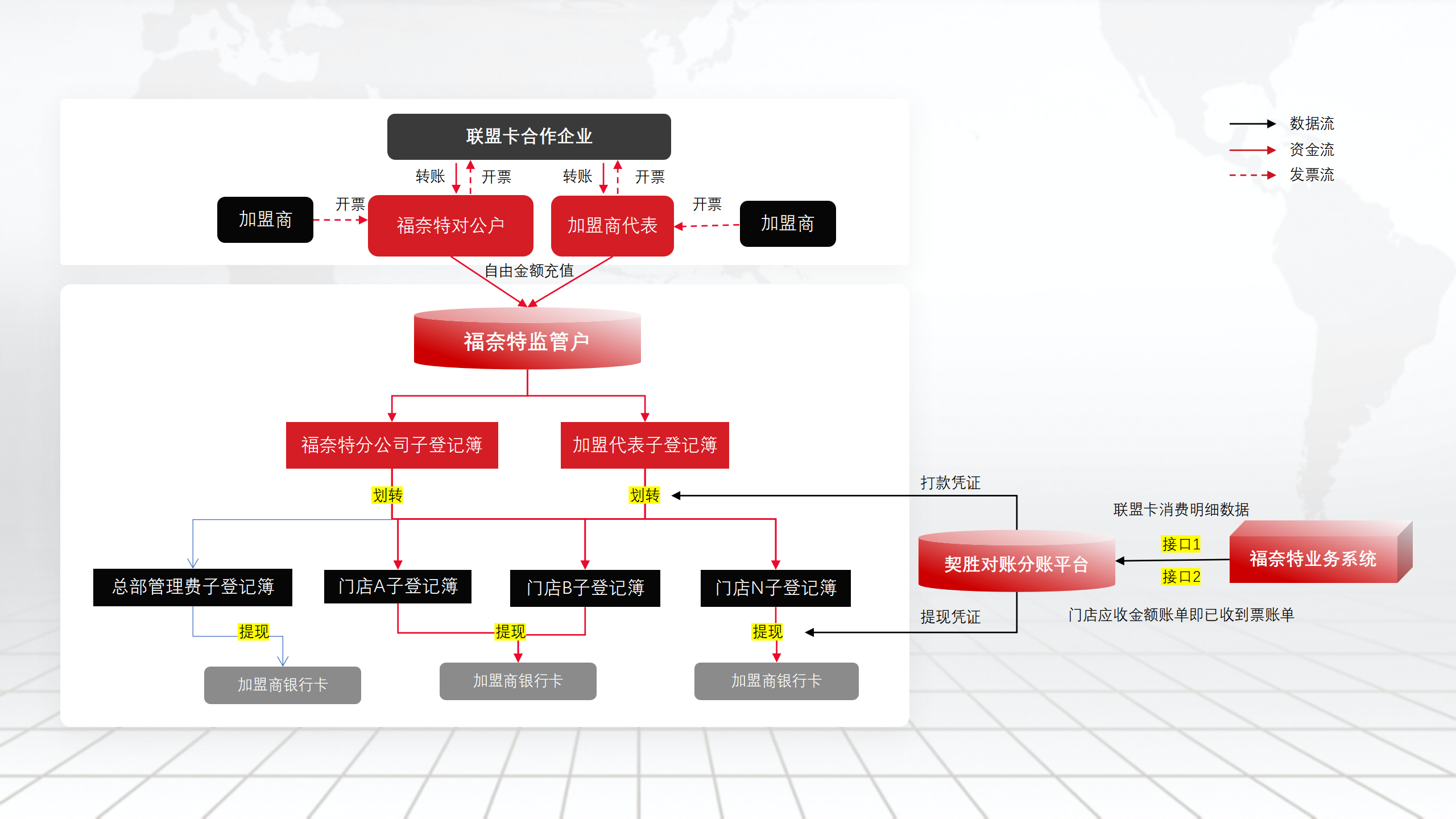 e管家合作方案(福奈特)_10(1).png