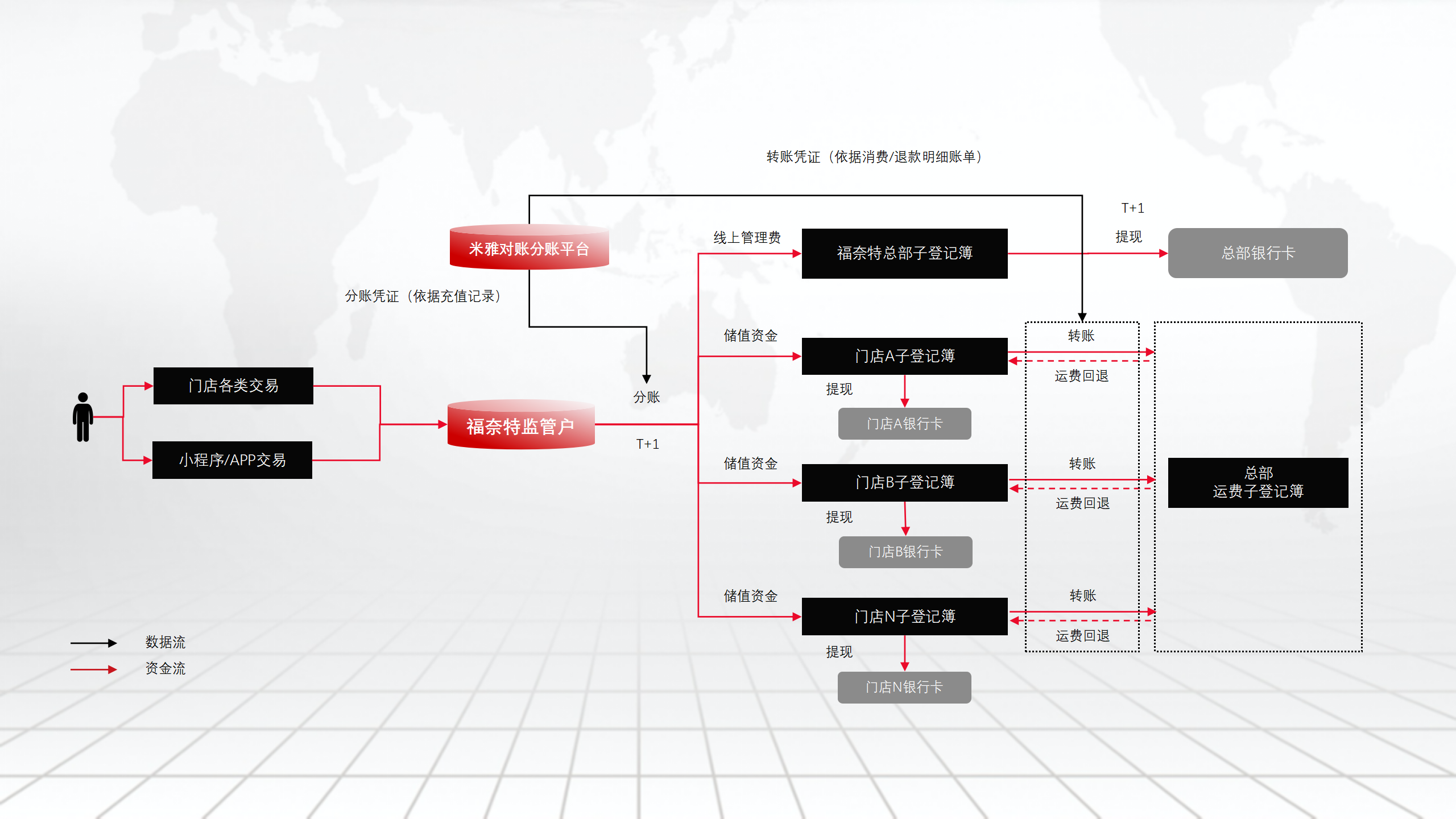 e管家合作方案(福奈特)_11(1).png