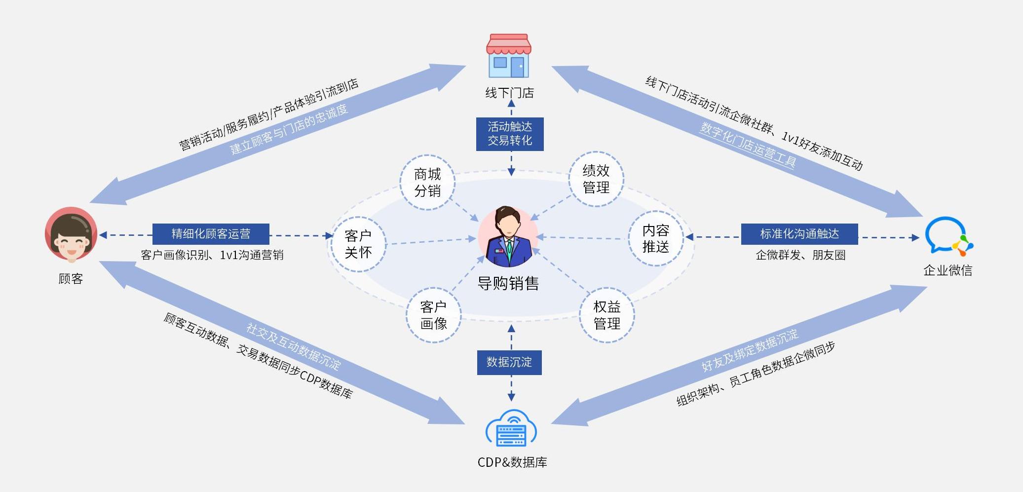 1747280902302698.jpg 中心化和分布式运营(1)_01(2)(1).jpg