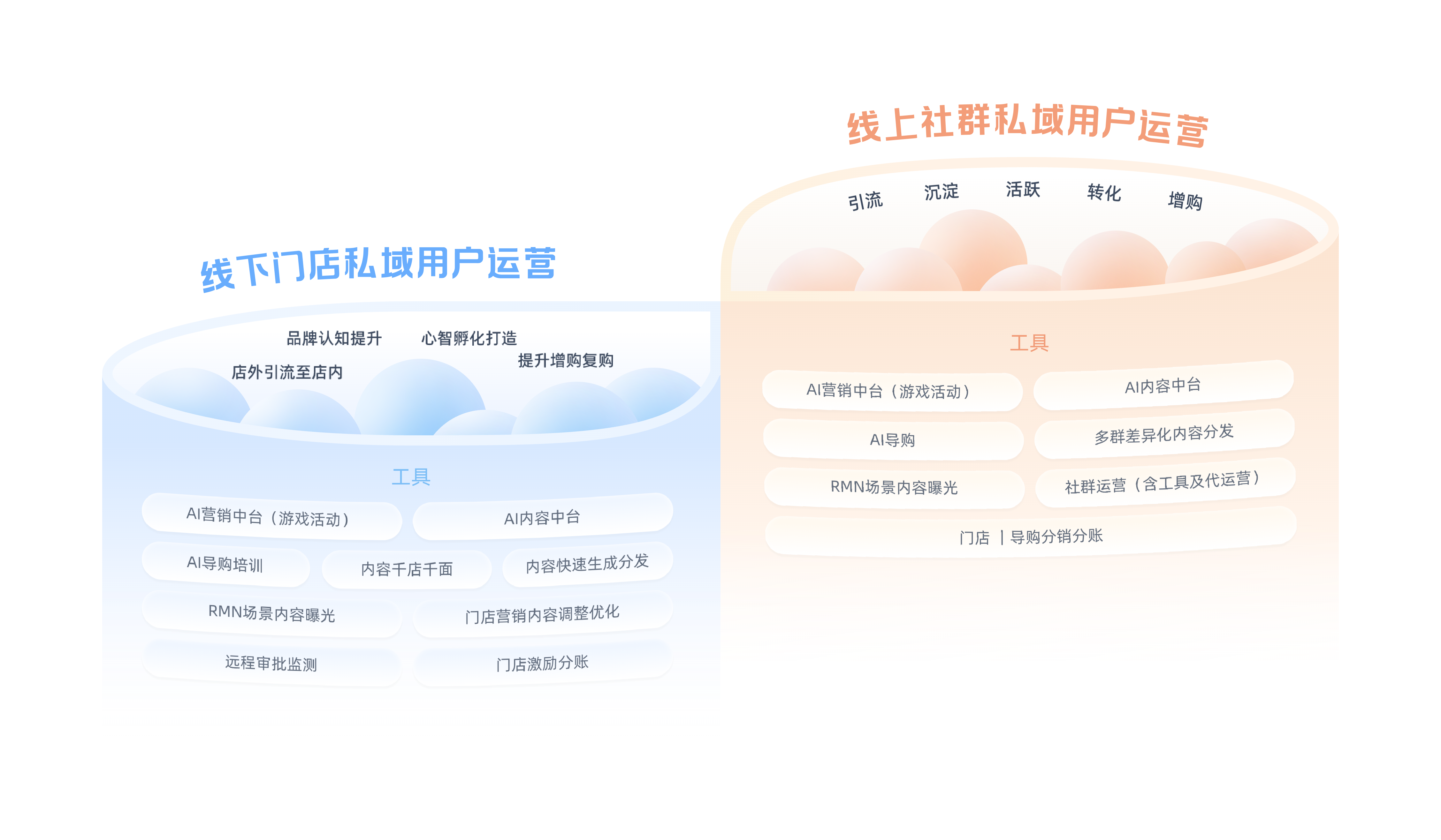 双私域(1).png